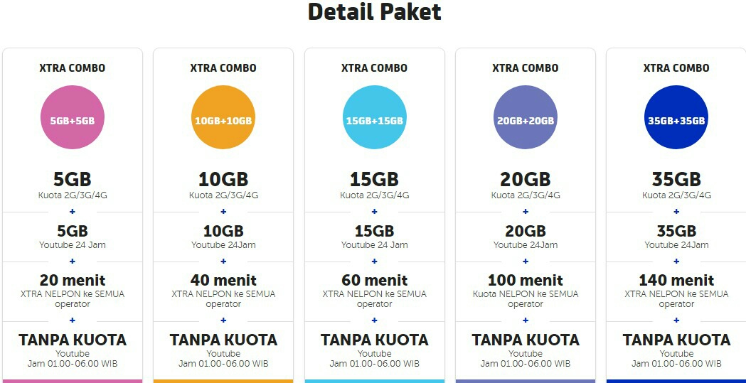 Paket Internet XL XTRA COMBO - 10GB+20GB(youtube 24jam)+30m allop